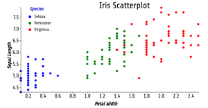 Fork of Reusable_D3_Scatter_Plot.