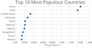 Scatter Plot