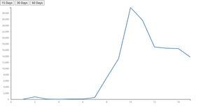 Timeseries with buttons