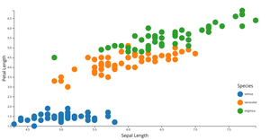 Scatter Plot with Color