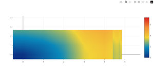 Plotly 2