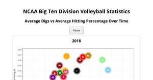 NCAA Women's Volleyball Visualization