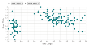 Scatter Plot with Menus