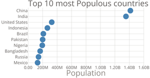 Scatter Plot