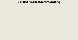 Fork of Fork of Barchart of the restaurant data