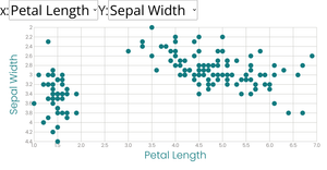 Scatter plot with colour