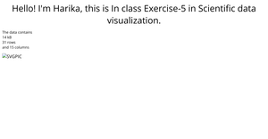 Data  Visualization