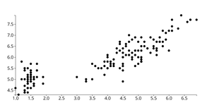 Vanilla Scatter Plot