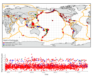 Fork of Final - Earthquakes Linked Views with Brushing on Map