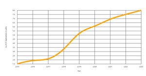 Line Chart 11551417