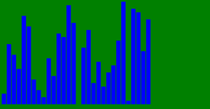 Bubble Sort rAF