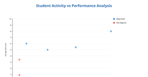 Activity 7 Scatter Plot_Q3_6