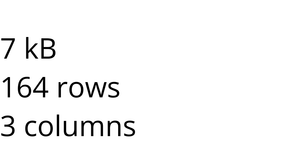 Loading Data with React & D3