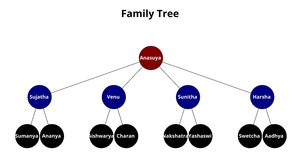 Fork of Family Tree