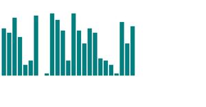 Sample Bar Chart