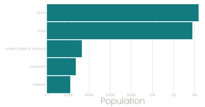 Refactored Bar Chart