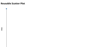 Assignment7 Reusable Scatter Plot 