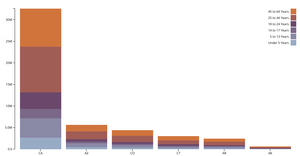 Fork of Activity 6 q3