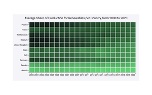 Colm Lang A4 | Heatmap