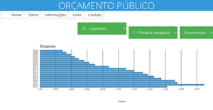 Fork of Making a Bar Chart