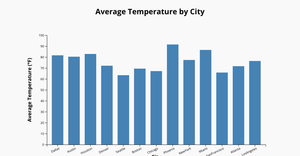 ICE-6 Bar Chart