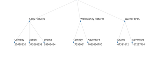 Fork of D3 Hierarchies - eg2