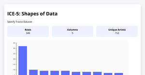 spotifytracksdataset