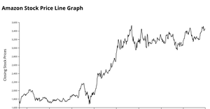 LINE GRAPH