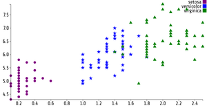 Fork of Reusable D3 Scatter Plot
