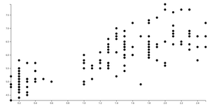 Re-doing Reusable Scatterplot 101