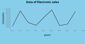 Data of Electronic sales line chart