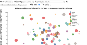 Global AI Content Impact Dataset