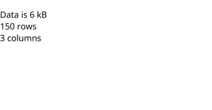 Loading Data with React and D3
