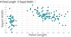 Fork of Stylized Scatter Plot