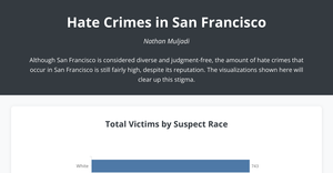 Fork of Final Project Data Viz