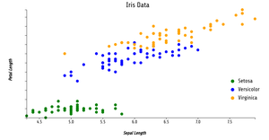 Platoch Reusable D3 Scatter Plot