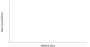 ScatterCovidDailyNewCasesFrance