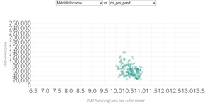 #2 G. Riha Air Pollution and Income