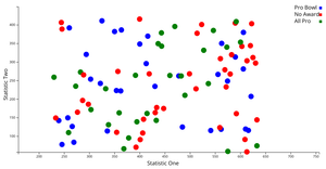 Pseudo-Visualization NFL Passing