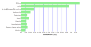Activity6_Population-1