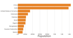 Making a Bar Chart with React & D3