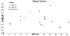 Fork of Reusable D3 Scatter Plot- ICE7