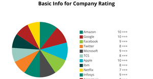 Pie Chart