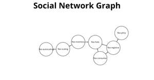 Fork of Social Network Graph --> ICE-8