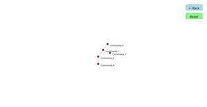 Fork of Force-Directed Graph hierarchy with drill up & drill down