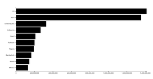 React and bar chart Black Box approach