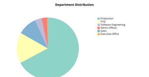 Activity7_Piechart