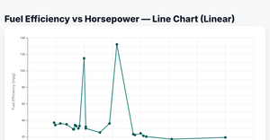 ICE 7 Line Chart (Sai Kaushik Ganji)