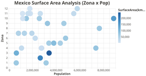 Mexico Population Analysis (Zone Prop)