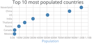 Scatter Plot
